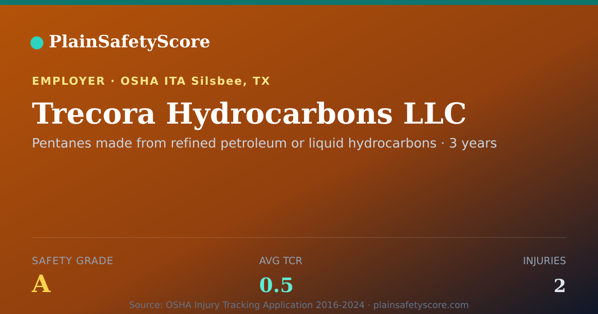 Shareable card for Trecora Hydrocarbons LLC Safety Grade A (TCR 0.5)