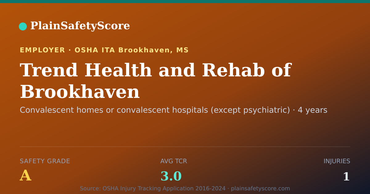 Shareable card for Trend Health and Rehab of Brookhaven Safety Grade A