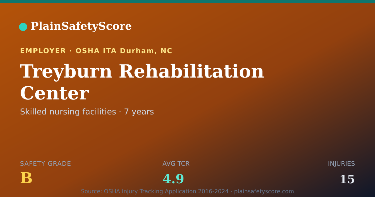 Shareable card for Treyburn Rehabilitation Center Safety Grade B (TCR 4.9)