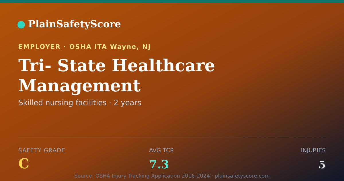 Shareable card for Tri- State Healthcare Management Safety Grade C (TCR 7.3)