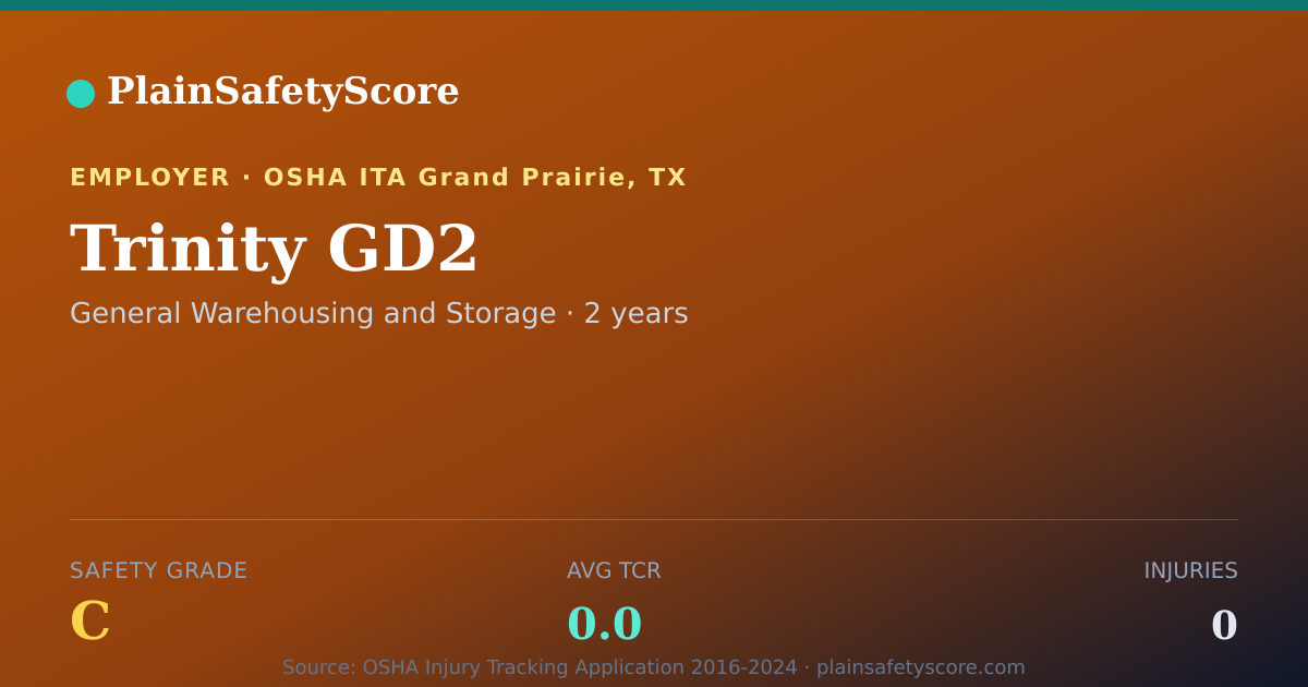 Shareable card for Trinity GD2 Safety Grade C (TCR 0.0)