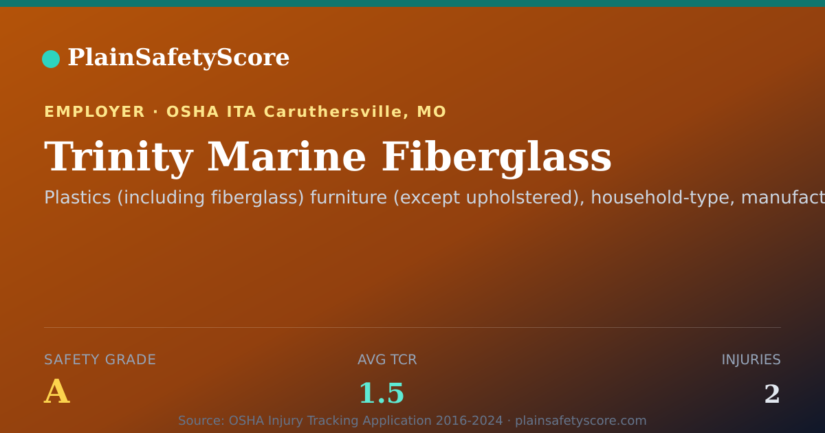Shareable card for Trinity Marine Fiberglass Safety Grade A (TCR 1.5)