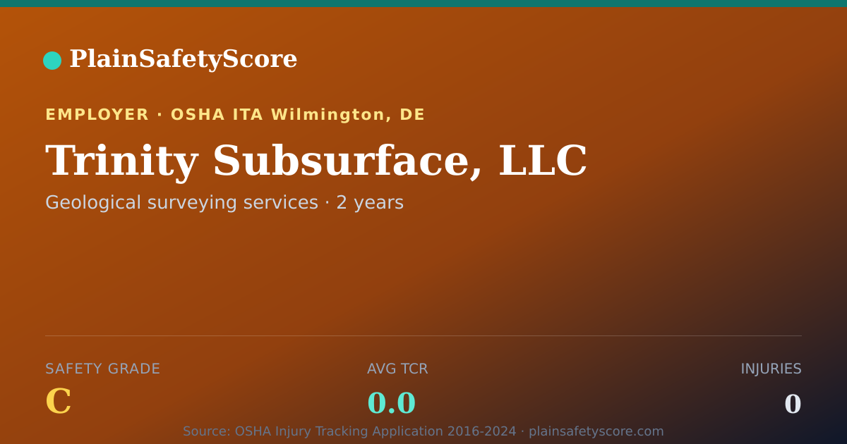 Shareable card for Trinity Subsurface, LLC Safety Grade C (TCR 0.0)