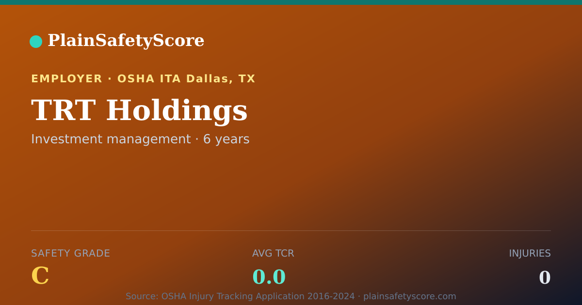 Shareable card for TRT Holdings Safety Grade C (TCR 0.0)