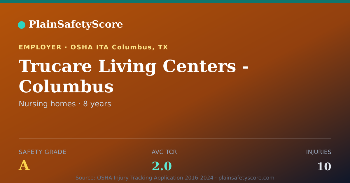 Shareable card for Trucare Living Centers - Columbus Safety Grade A (TCR 2.0)