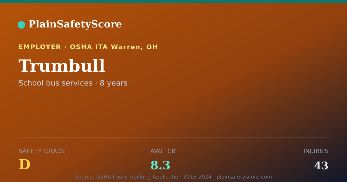 Shareable card for Trumbull Safety Grade D (TCR 8.3)