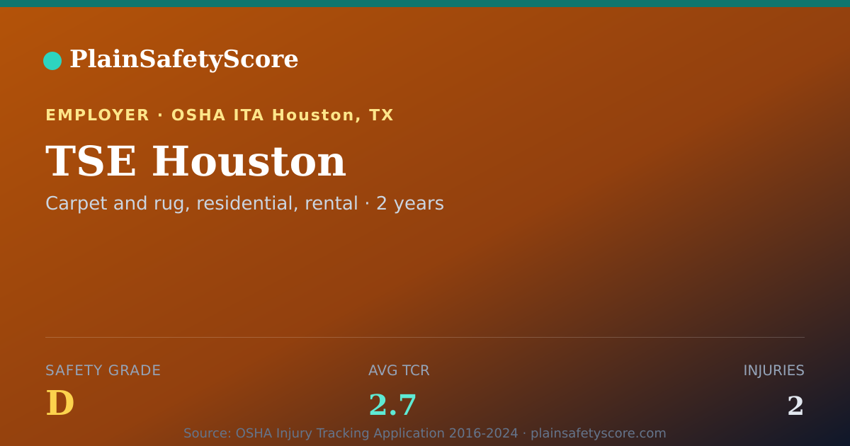 Shareable card for TSE Houston Safety Grade D (TCR 2.7)