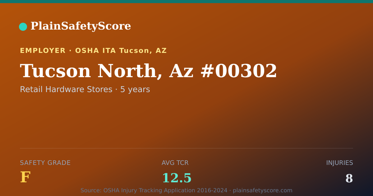 Shareable card for Tucson North, Az #00302 Safety Grade F (TCR 12.5)