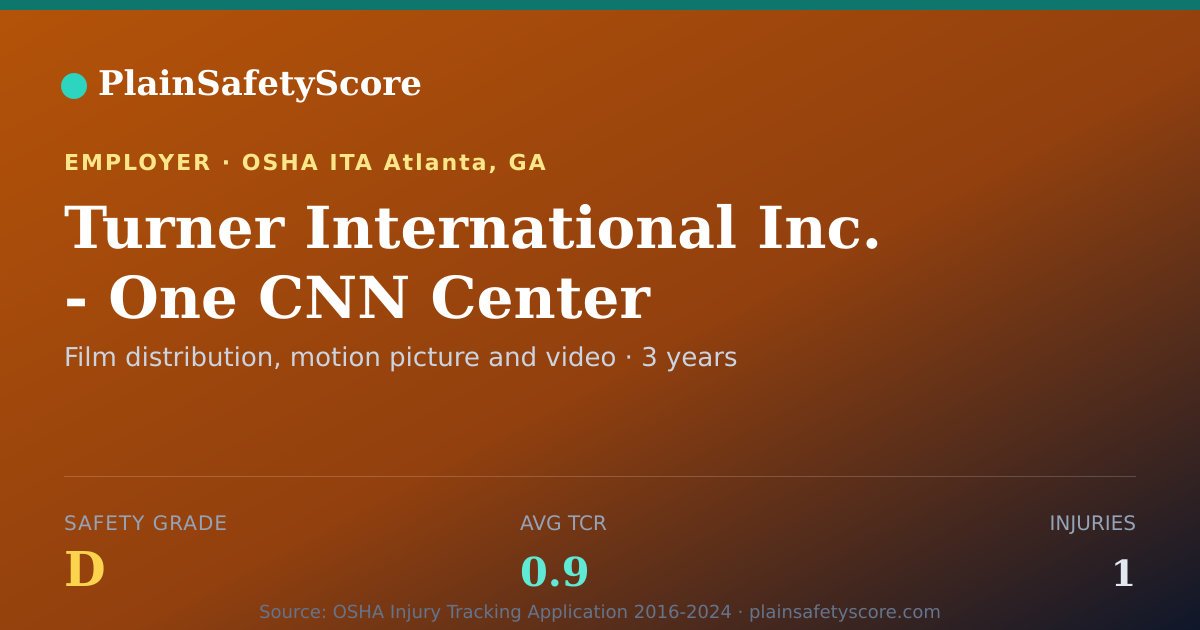 Shareable card for Turner International Inc. - One CNN Center Safety Grade D