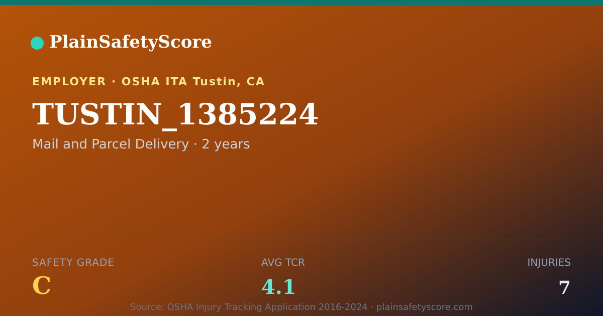 Shareable card for TUSTIN_1385224 Safety Grade C (TCR 4.1)