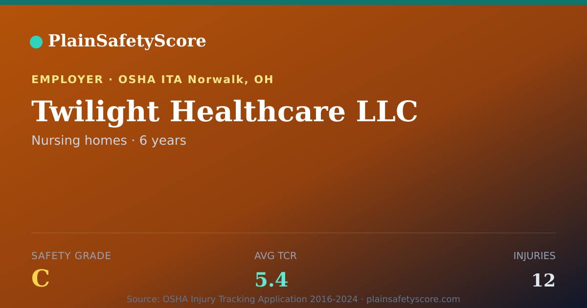 Shareable card for Twilight Healthcare LLC Safety Grade C (TCR 5.4)