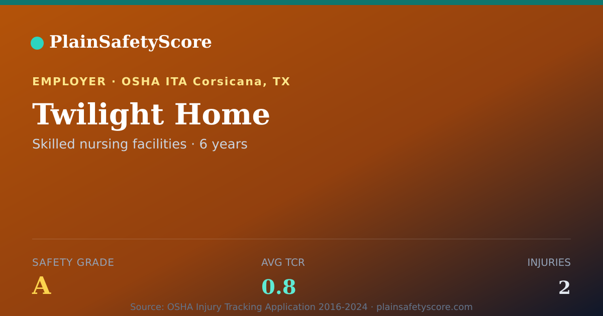 Shareable card for Twilight Home Safety Grade A (TCR 0.8)