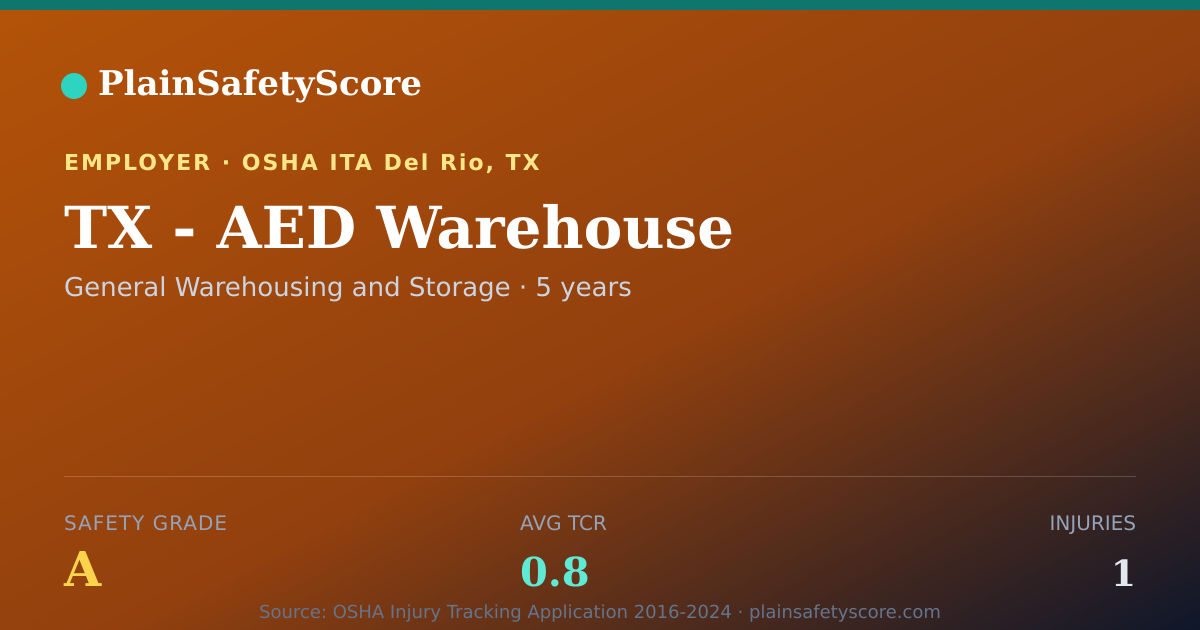 Shareable card for TX - AED Warehouse Safety Grade A (TCR 0.8)