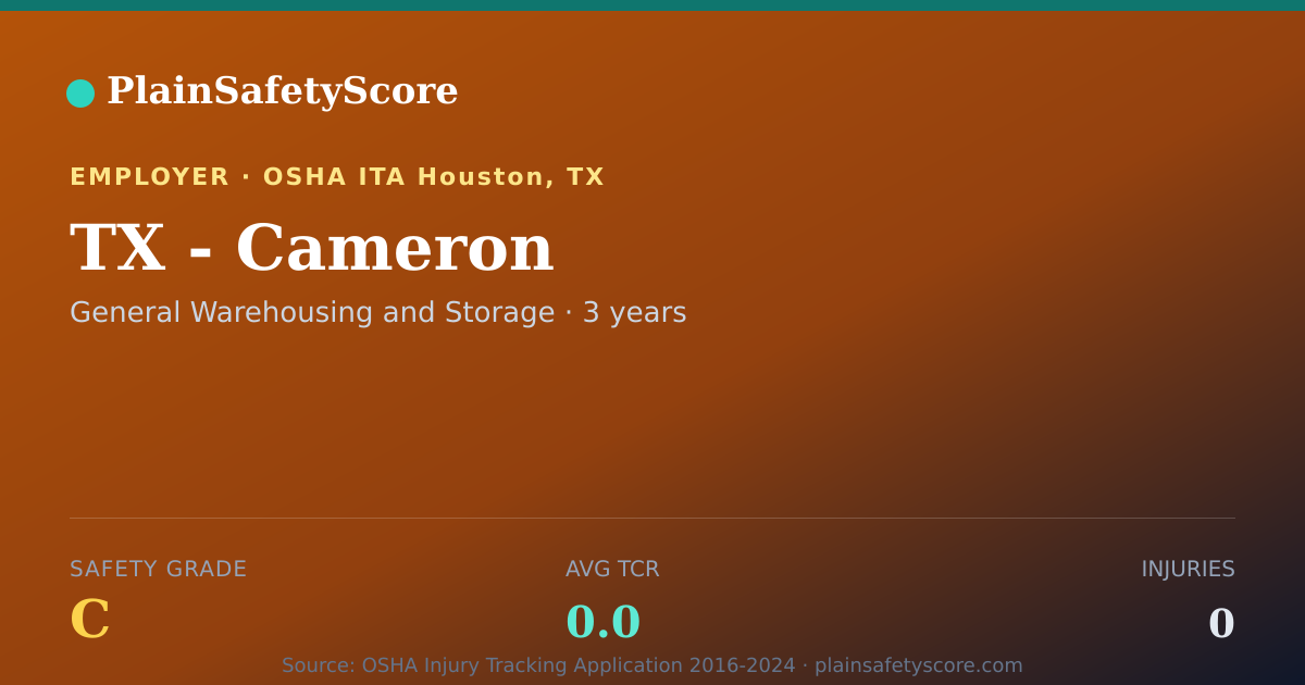 Shareable card for TX - Cameron Safety Grade C (TCR 0.0)
