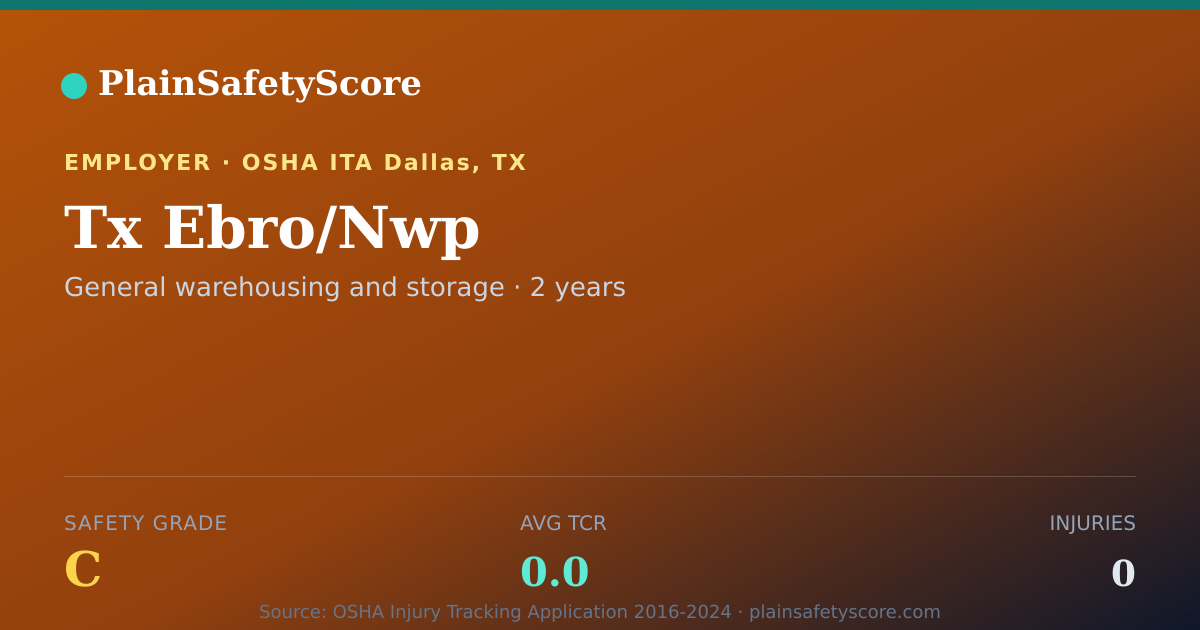 Shareable card for Tx Ebro/Nwp Safety Grade C (TCR 0.0)