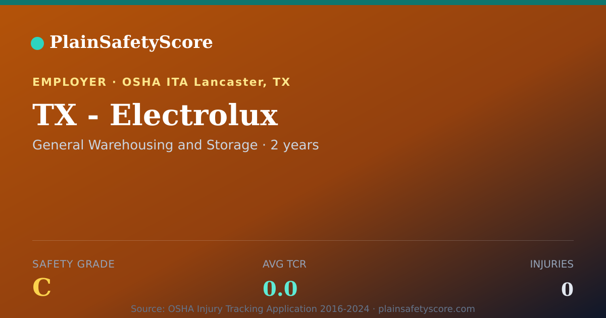 Shareable card for TX - Electrolux Safety Grade C (TCR 0.0)