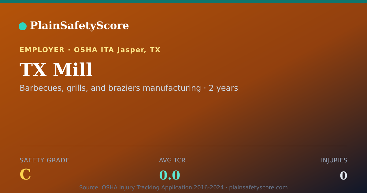 Shareable card for TX Mill Safety Grade C (TCR 0.0)