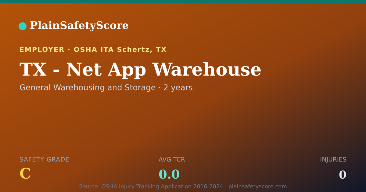Shareable card for TX - Net App Warehouse Safety Grade C (TCR 0.0)