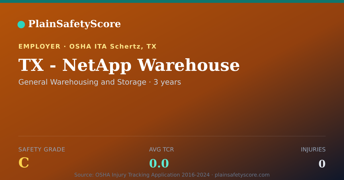 Shareable card for TX - NetApp Warehouse Safety Grade C (TCR 0.0)