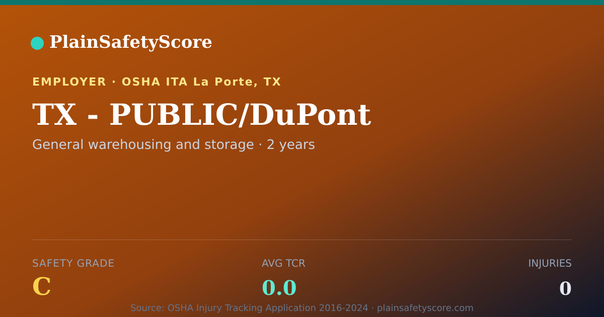 Shareable card for TX - PUBLIC/DuPont Safety Grade C (TCR 0.0)