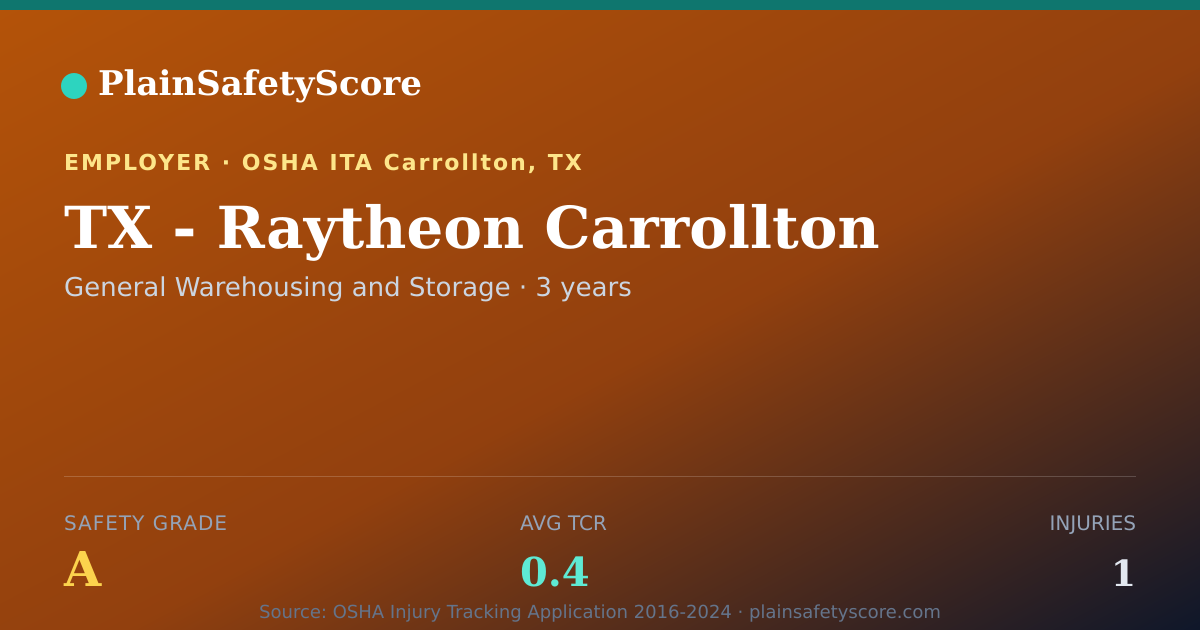 Shareable card for TX - Raytheon Carrollton Safety Grade A (TCR 0.4)
