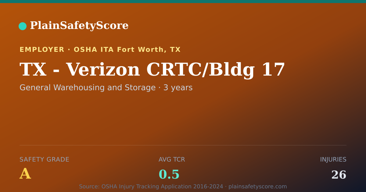 Shareable card for TX - Verizon CRTC/Bldg 17 Safety Grade A (TCR 0.5)