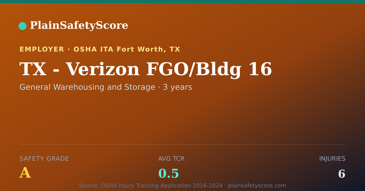 Shareable card for TX - Verizon FGO/Bldg 16 Safety Grade A (TCR 0.5)