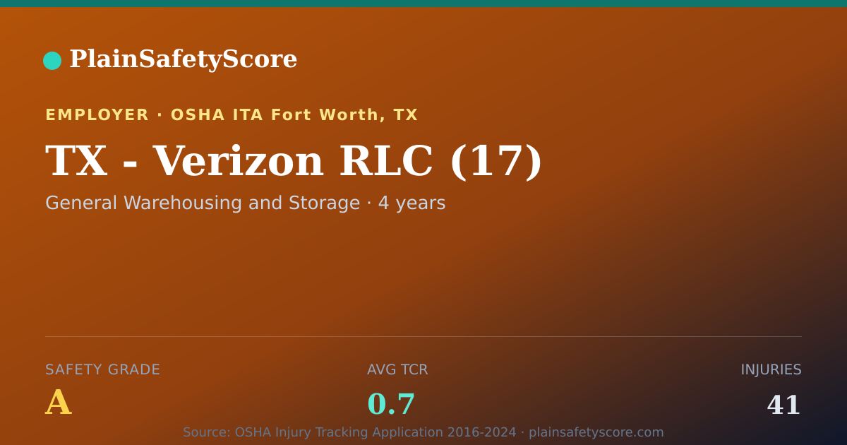 Shareable card for TX - Verizon RLC (17) Safety Grade A (TCR 0.7)
