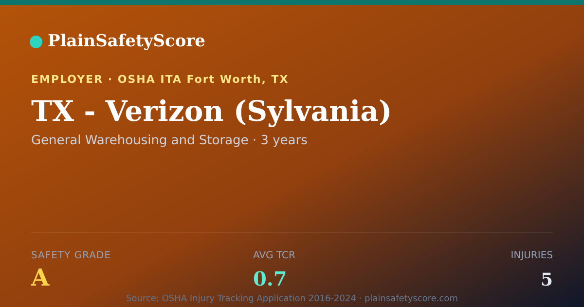 Shareable card for TX - Verizon (Sylvania) Safety Grade A (TCR 0.7)
