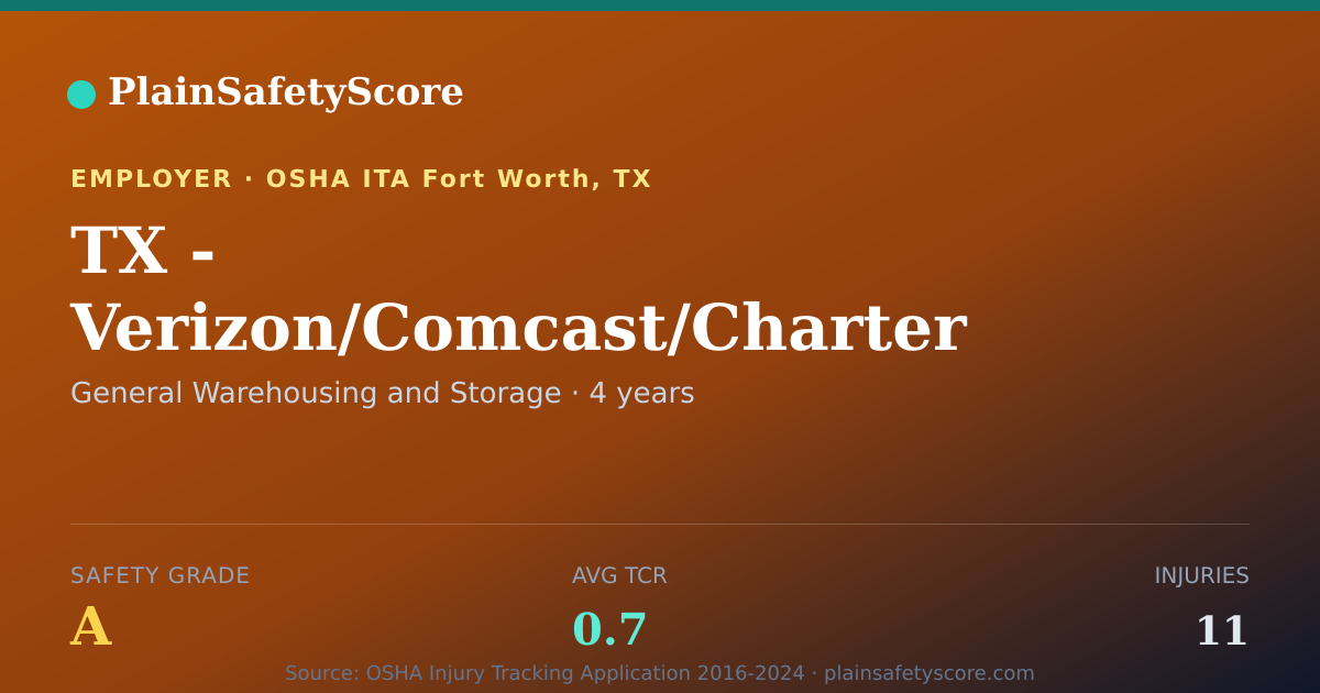Shareable card for TX - Verizon/Comcast/Charter Sylvania Safety Grade A