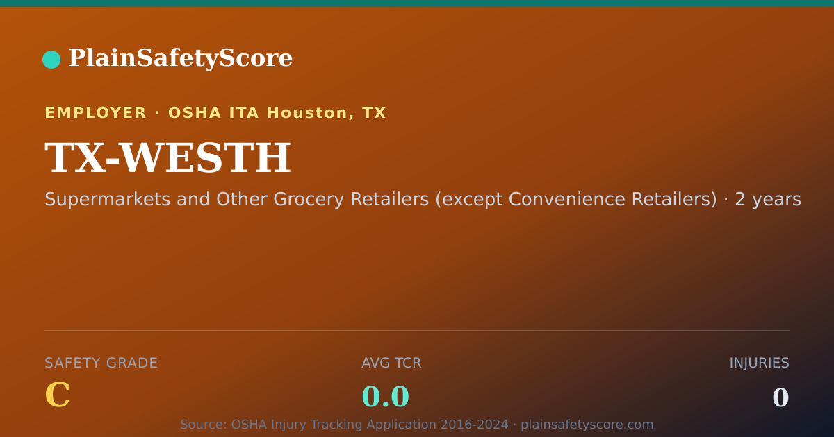 Shareable card for TX-WESTH Safety Grade C (TCR 0.0)