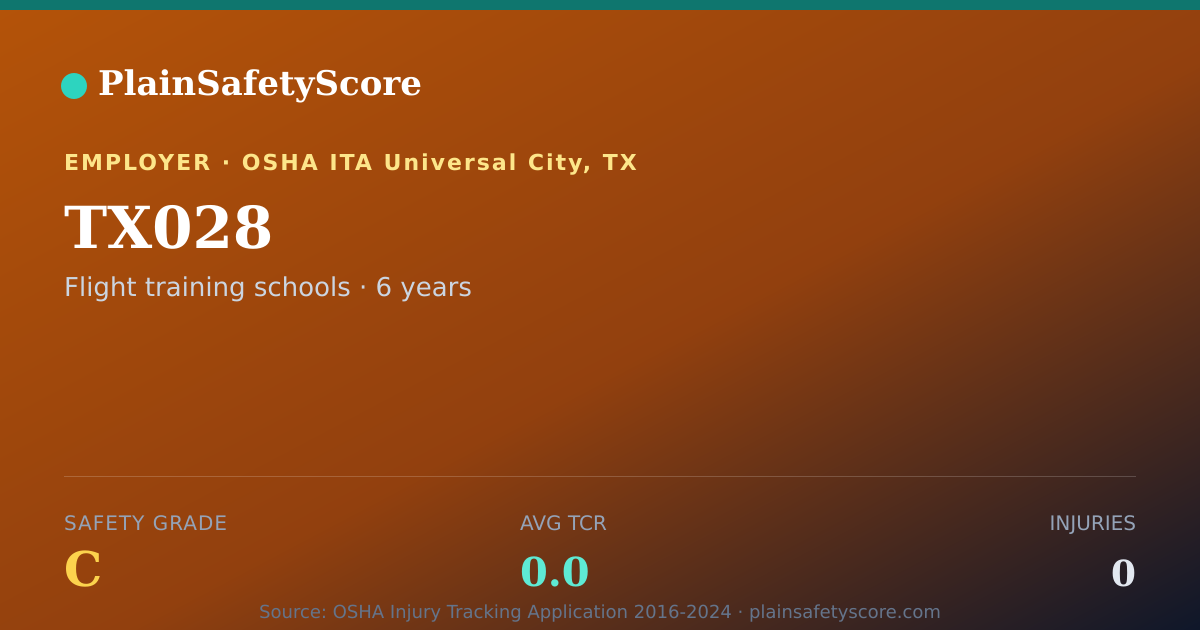 Shareable card for TX028 Safety Grade C (TCR 0.0)