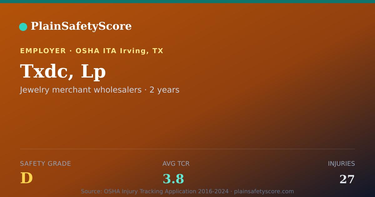 Shareable card for Txdc, Lp Safety Grade D (TCR 3.8)