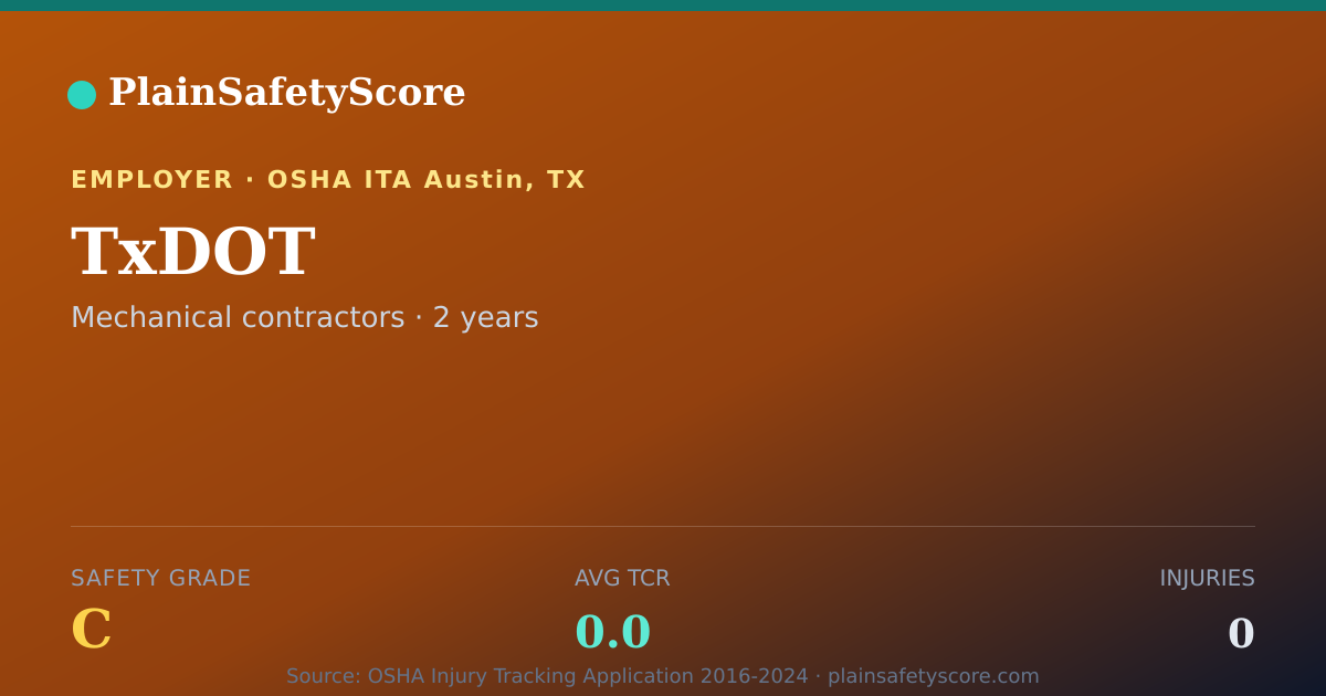 Shareable card for TxDOT Safety Grade C (TCR 0.0)