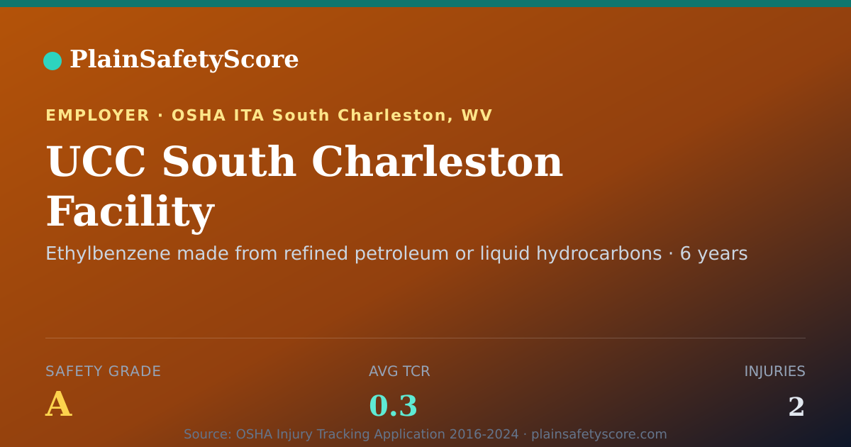 Shareable card for UCC South Charleston Facility Safety Grade A (TCR 0.3)