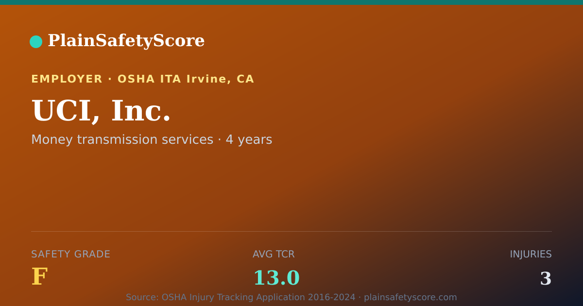 Shareable card for UCI, Inc. Safety Grade F (TCR 13.0)