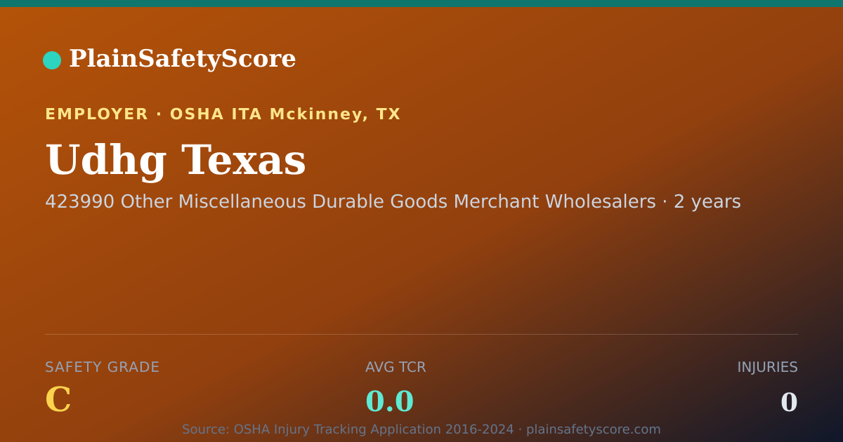 Shareable card for Udhg Texas Safety Grade C (TCR 0.0)