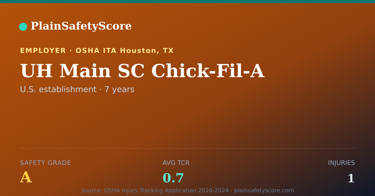 Shareable card for UH Main SC Chick-Fil-A Safety Grade A (TCR 0.7)