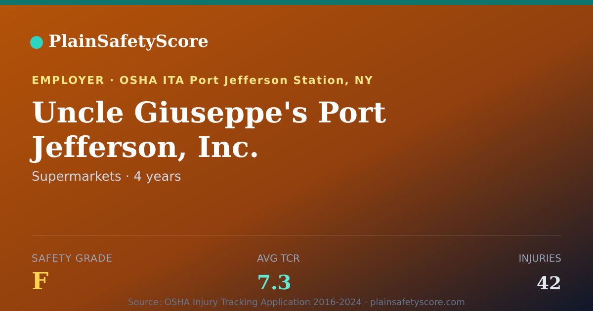 Shareable card for Uncle Giuseppe's Port Jefferson, Inc. Safety Grade F