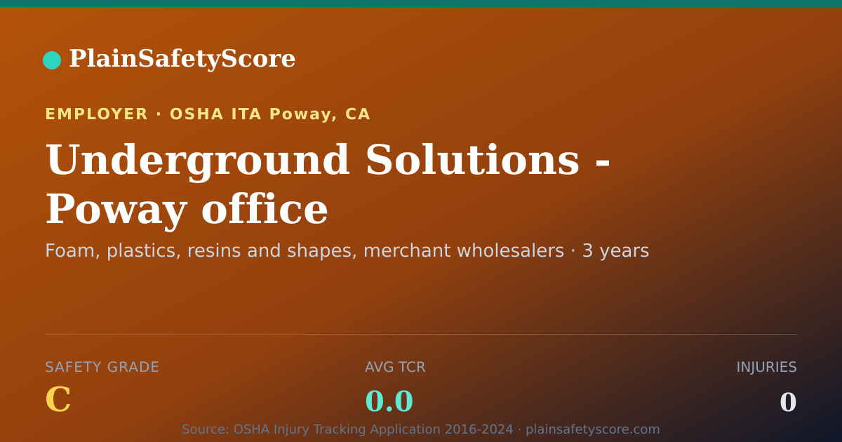 Shareable card for Underground Solutions - Poway office Safety Grade C