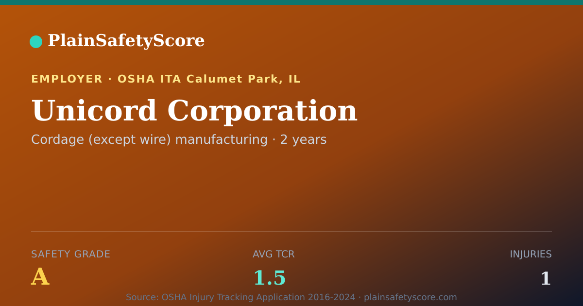 Shareable card for Unicord Corporation Safety Grade A (TCR 1.5)