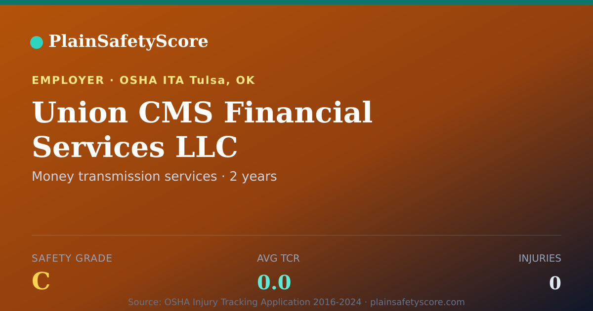 Shareable card for Union CMS Financial Services LLC Safety Grade C (TCR 0.0)