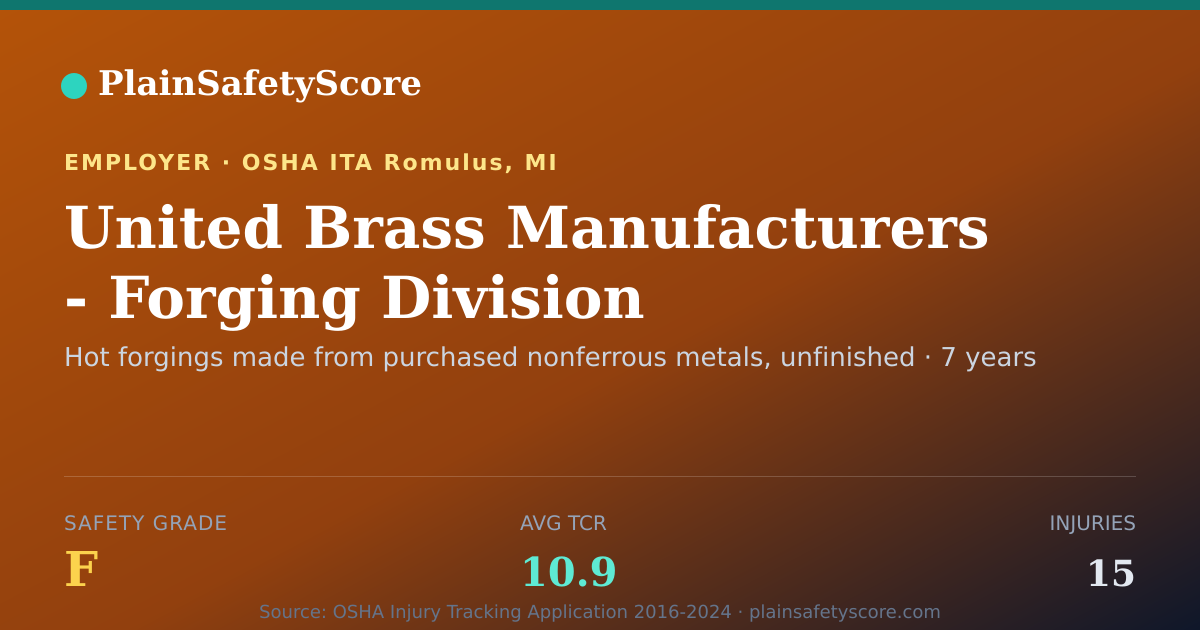 Shareable card for United Brass Manufacturers - Forging Division Safety Grade F