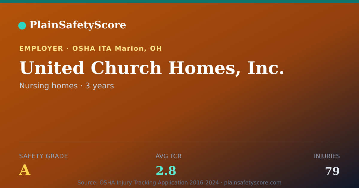 Shareable card for United Church Homes, Inc. Safety Grade A (TCR 2.8)