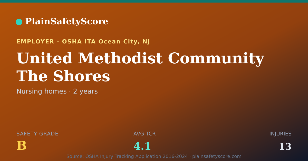 Shareable card for United Methodist Community The Shores Safety Grade B
