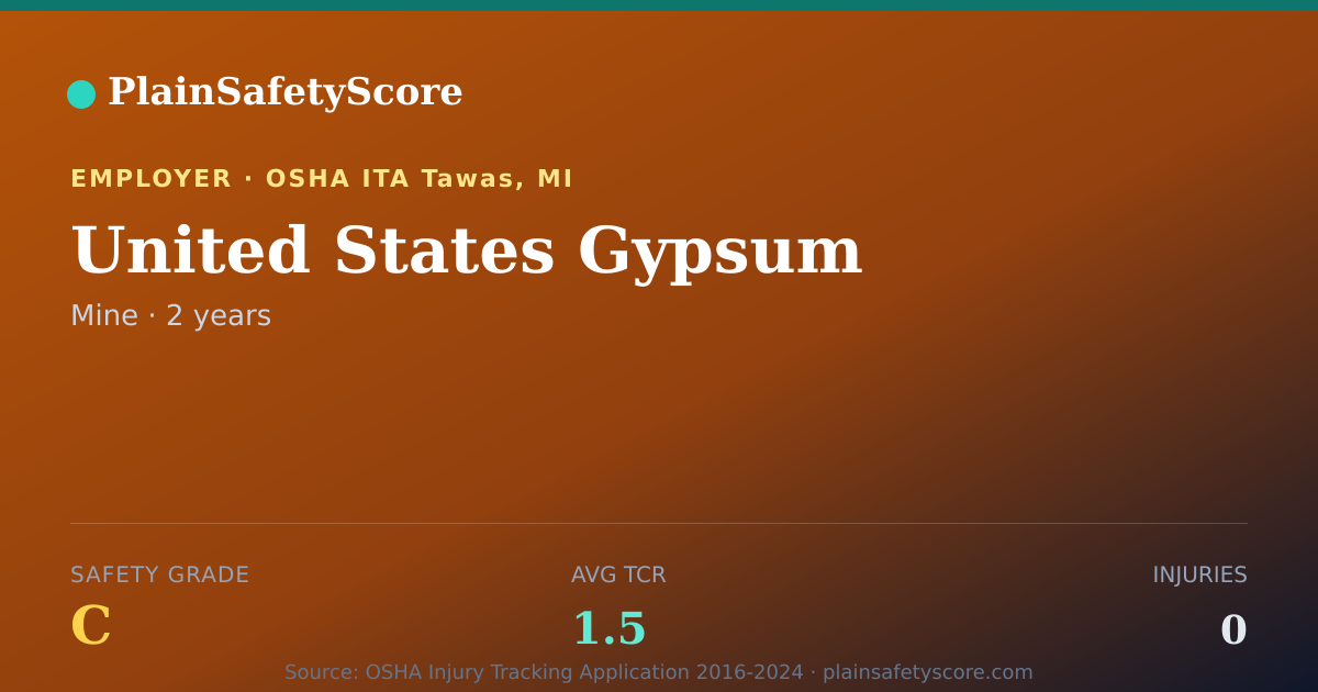 Shareable card for United States Gypsum Safety Grade C (TCR 1.5)