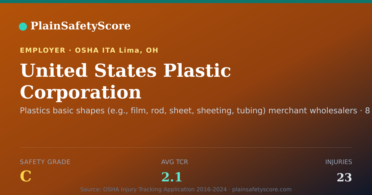 Shareable card for United States Plastic Corporation Safety Grade C (TCR 2.1)