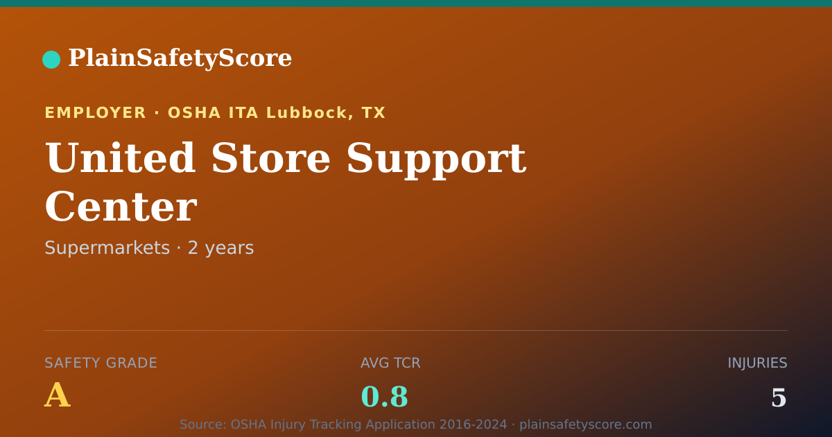 Shareable card for United Store Support Center Safety Grade A (TCR 0.8)