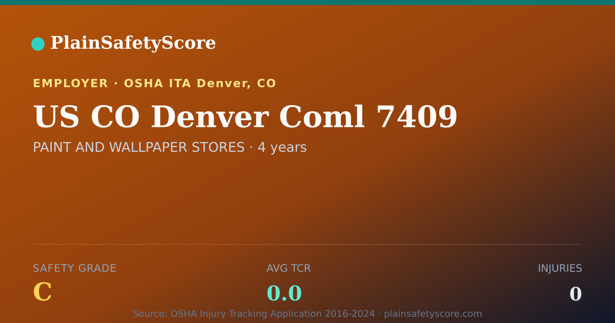 Shareable card for US CO Denver Coml 7409 Safety Grade C (TCR 0.0)