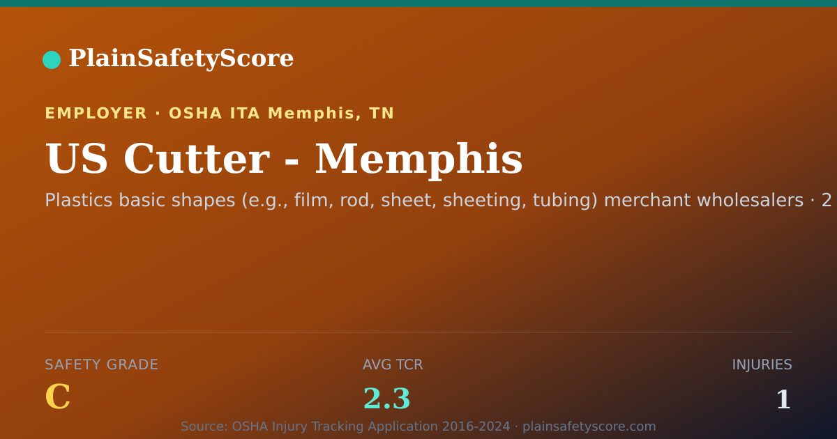 Shareable card for US Cutter - Memphis Safety Grade C (TCR 2.3)